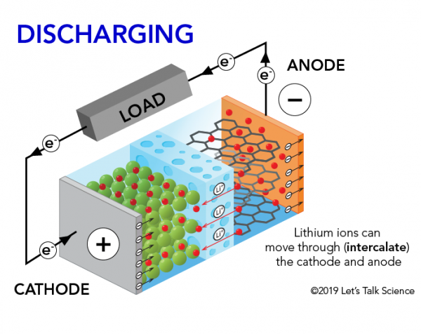 Diagram Of Lithium Car Battery